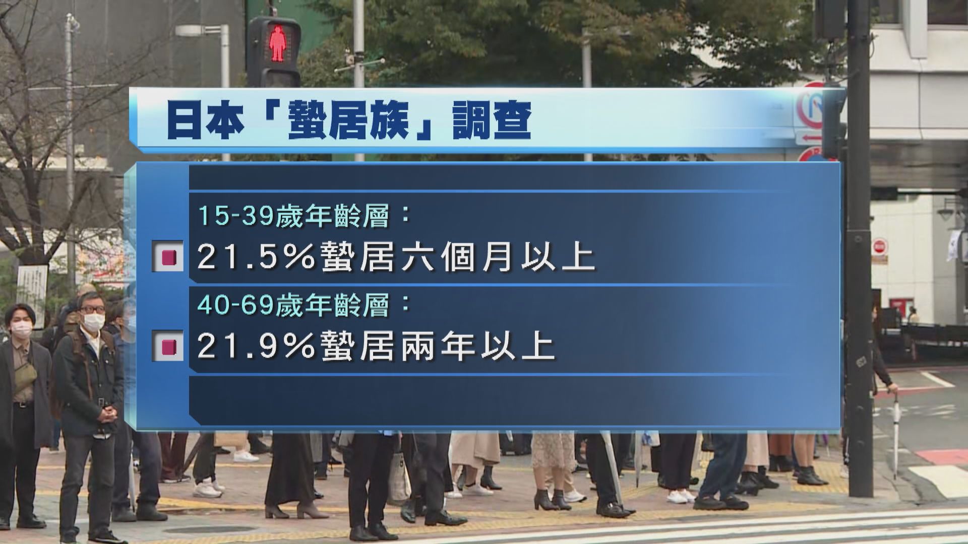 日本調查發現15至64歲年齡層約有146萬「蟄居族」
