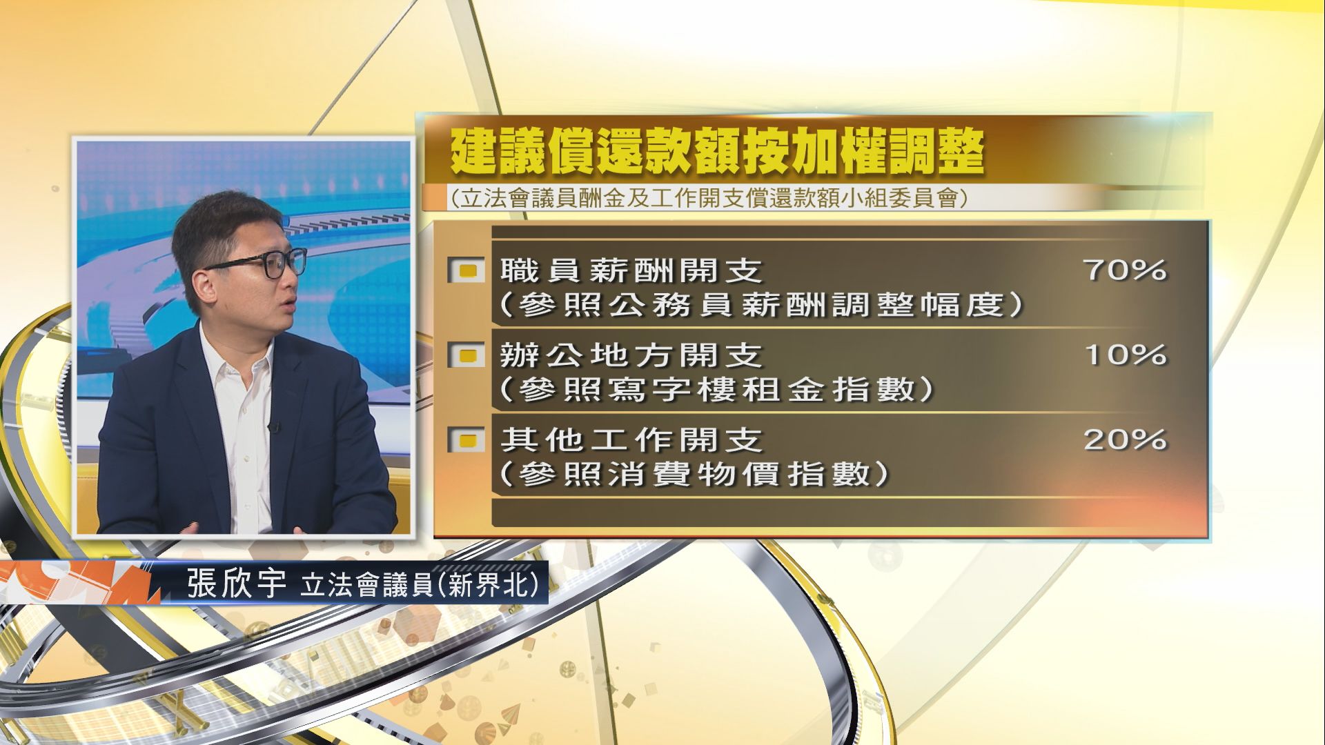 【時事全方位】立法會議員薪津調整(二)