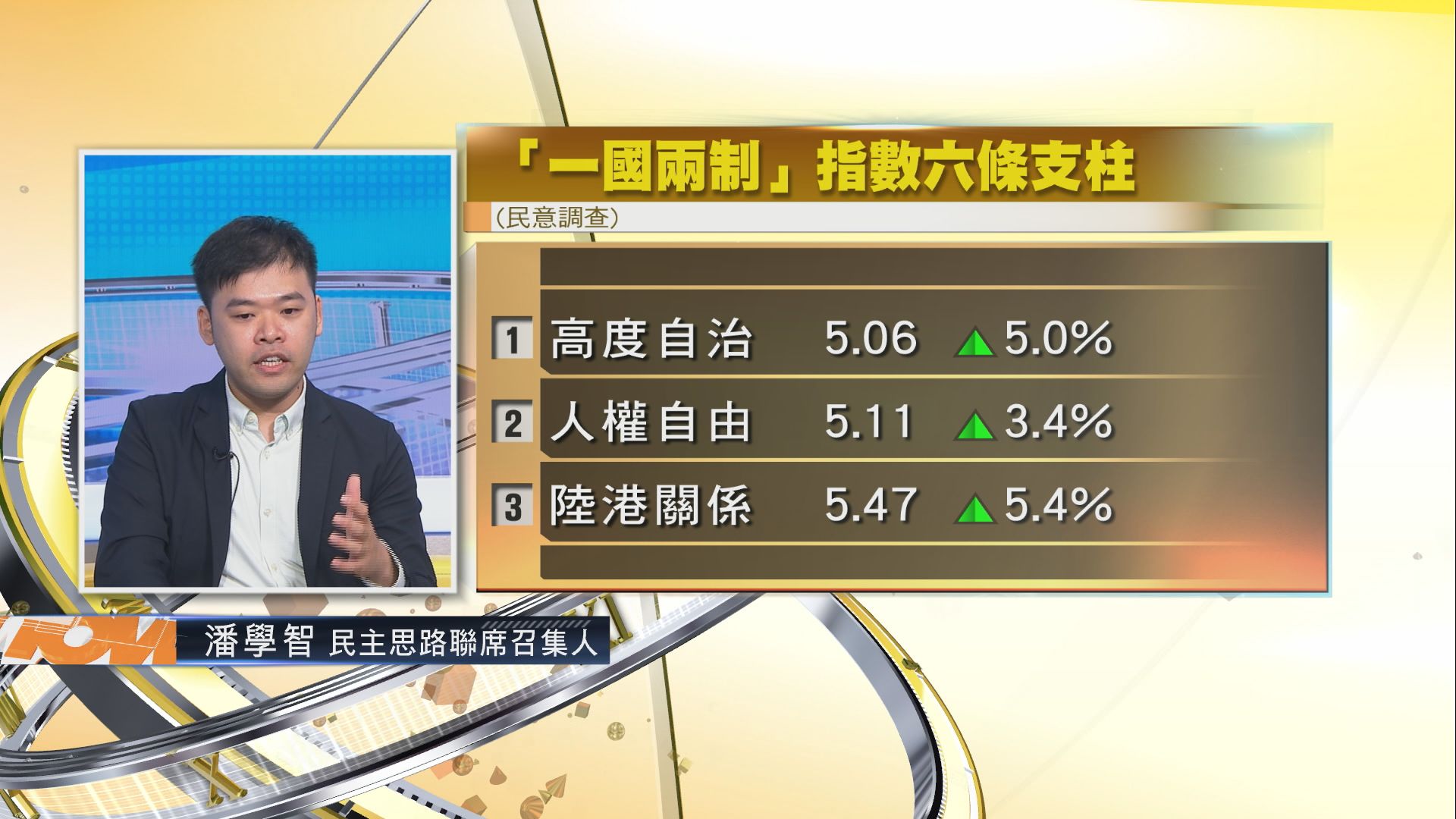 【時事全方位】一國兩制指數回升(二)