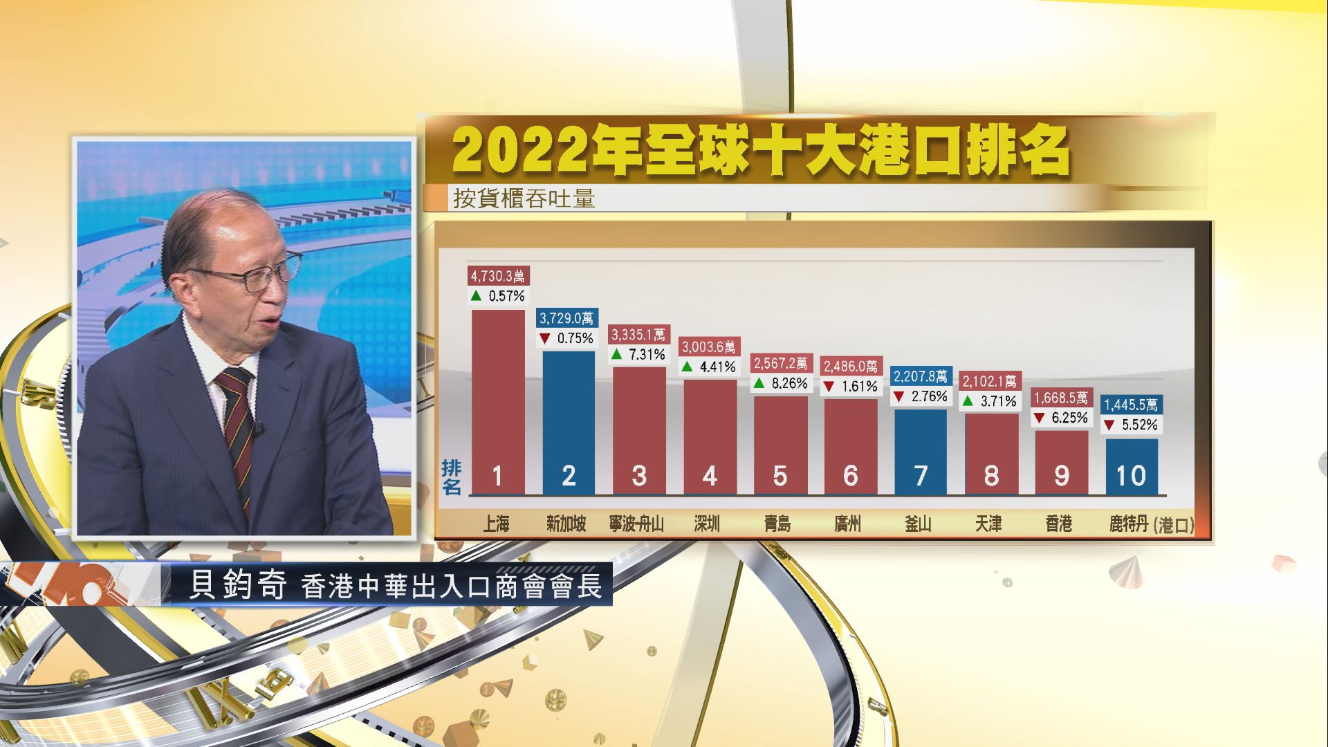 【時事全方位】怎保航運樞紐地位(二)