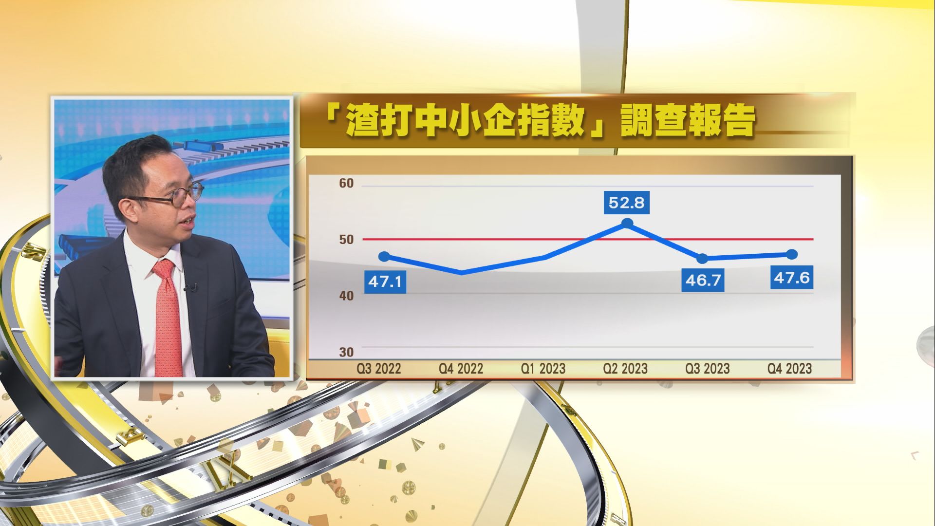 【時事全方位】中小企營商指數(二)