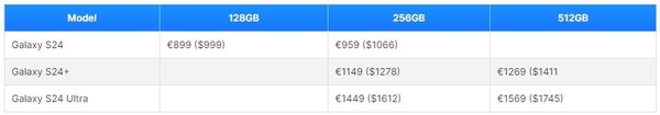 普通版及Plus版比上代平Ultra就比上代貴，Galaxy S24 系列售價曝光！