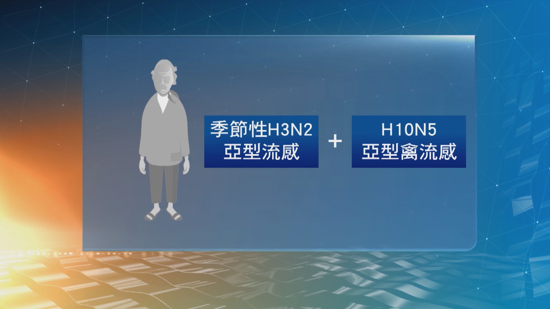 浙江發現H3N2及H10N5混合感染病例 未發生人傳人