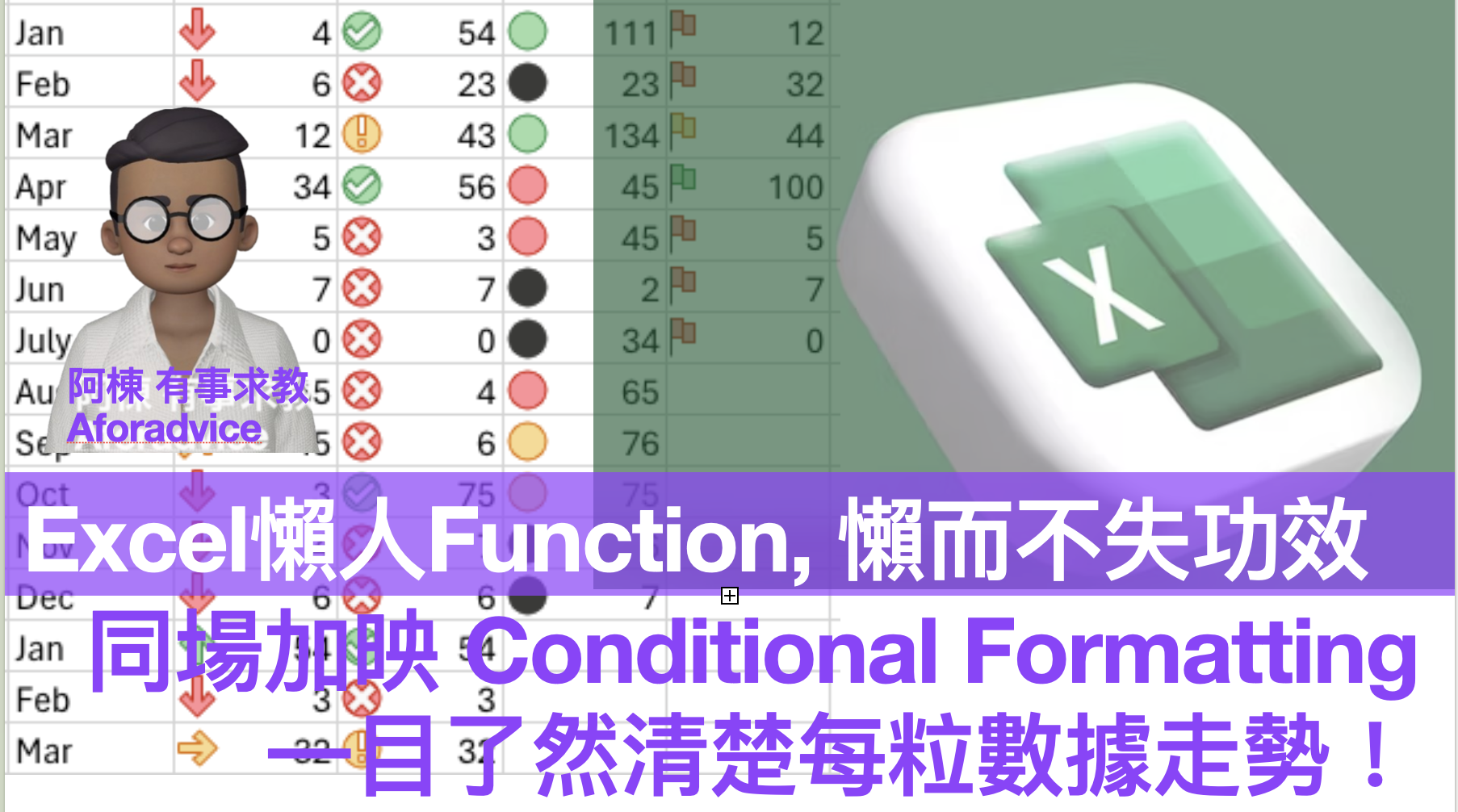 Excel懶人Function, 懶而不失功效, 以後不用逐一表格去加總！同場加映 Conditional Formatting 一目了然清楚每粒數據走勢！