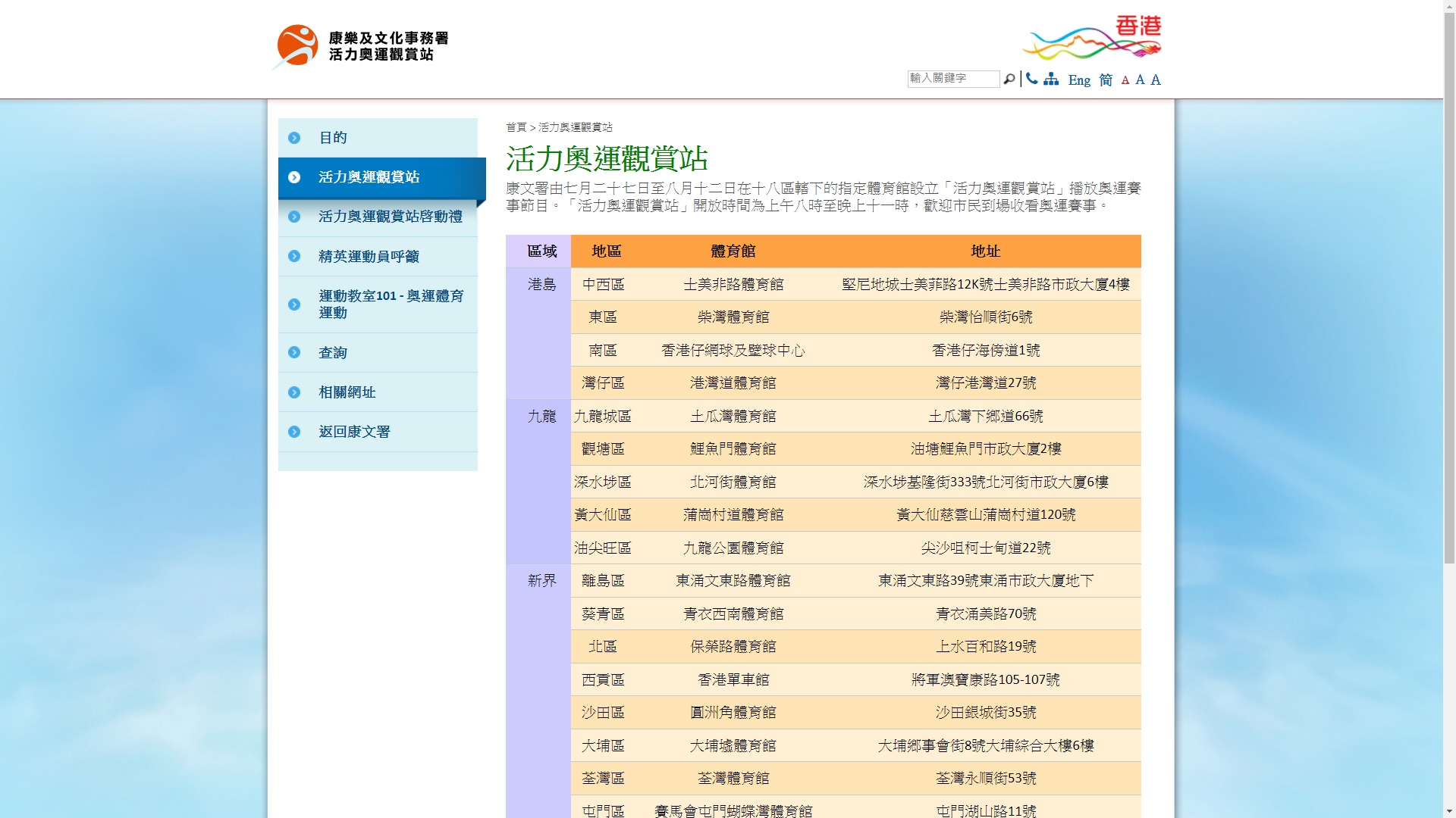 【地點一文睇晒】康文署18區設「活力奧運觀賞站」