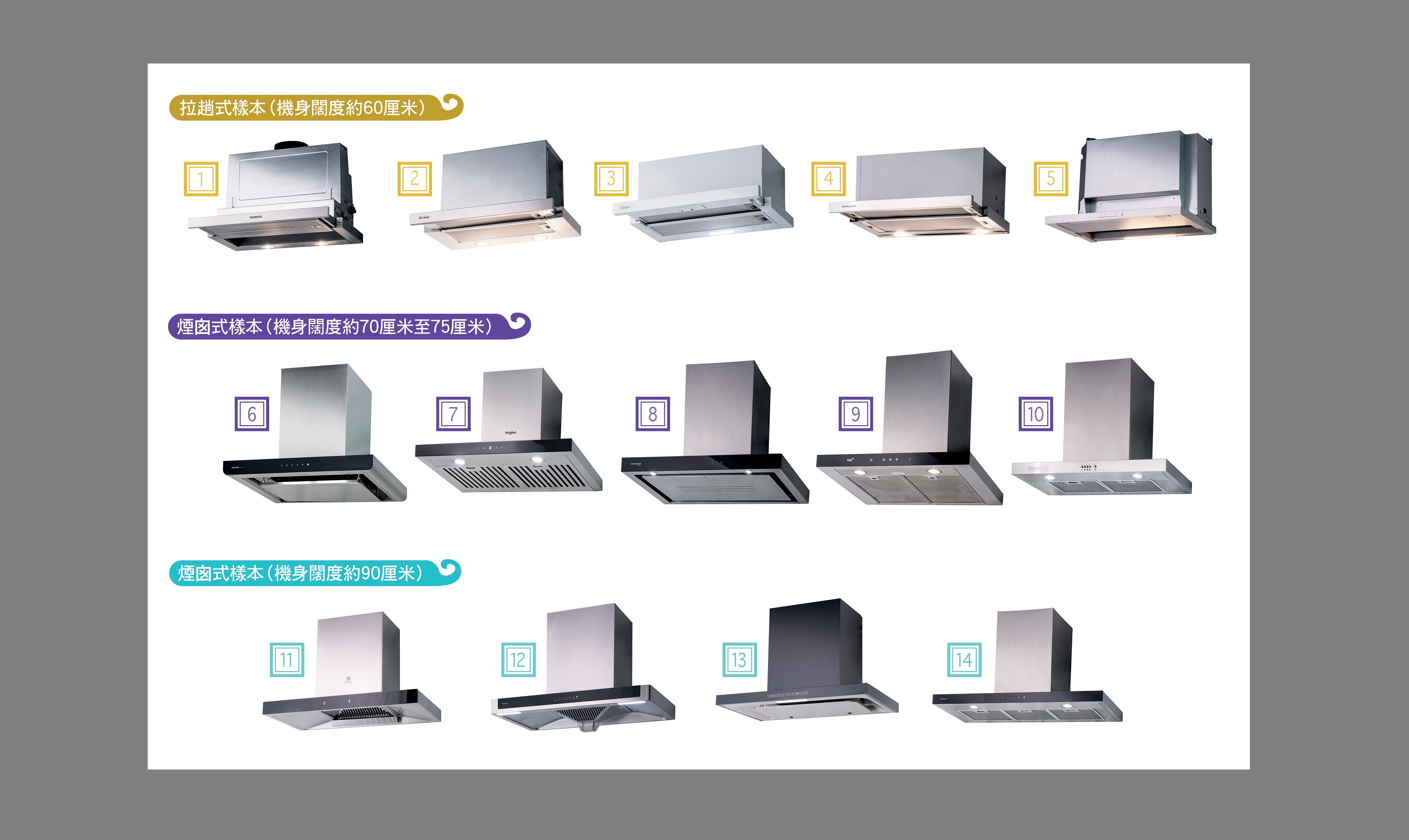 【邊款最抽得】消委會測試14款抽油煙機總評