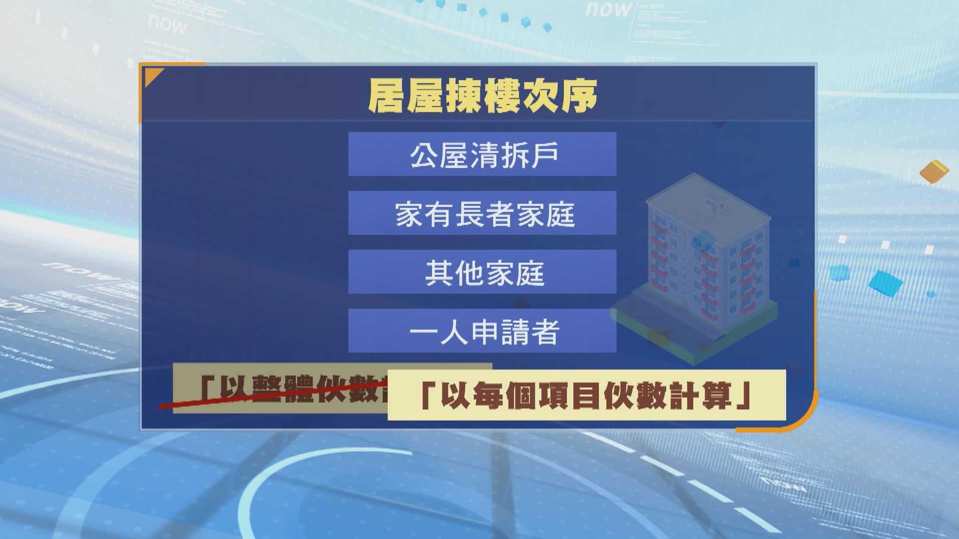 據悉新居屋改以項目計算配額　單人申請者可揀「市區盤」