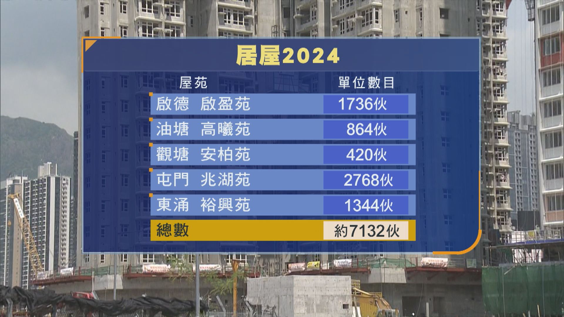 新一期居屋改以項目計算配額　一人申請買到市區樓機會增