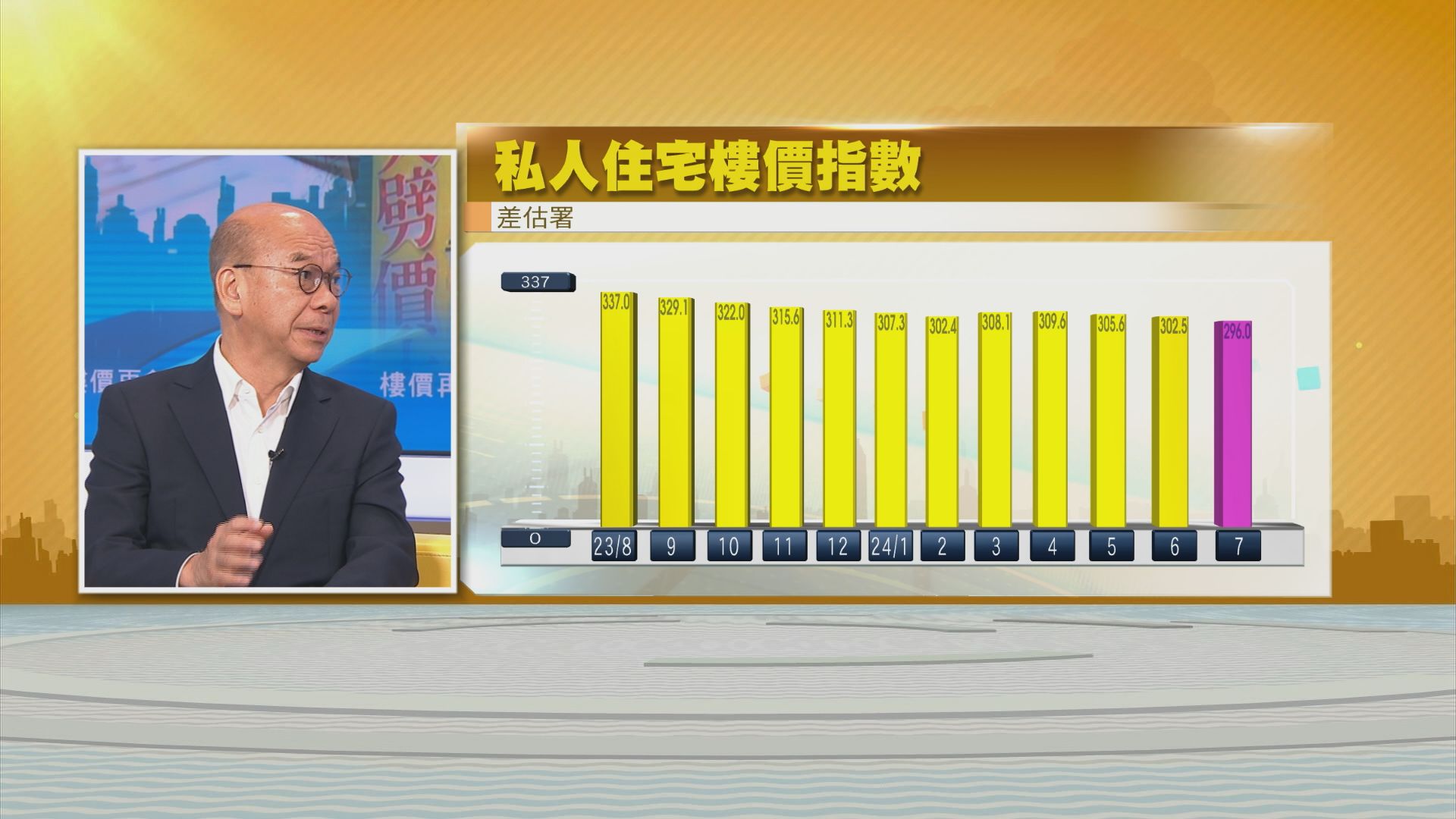 【時事全方位】樓價再創8年低(二)