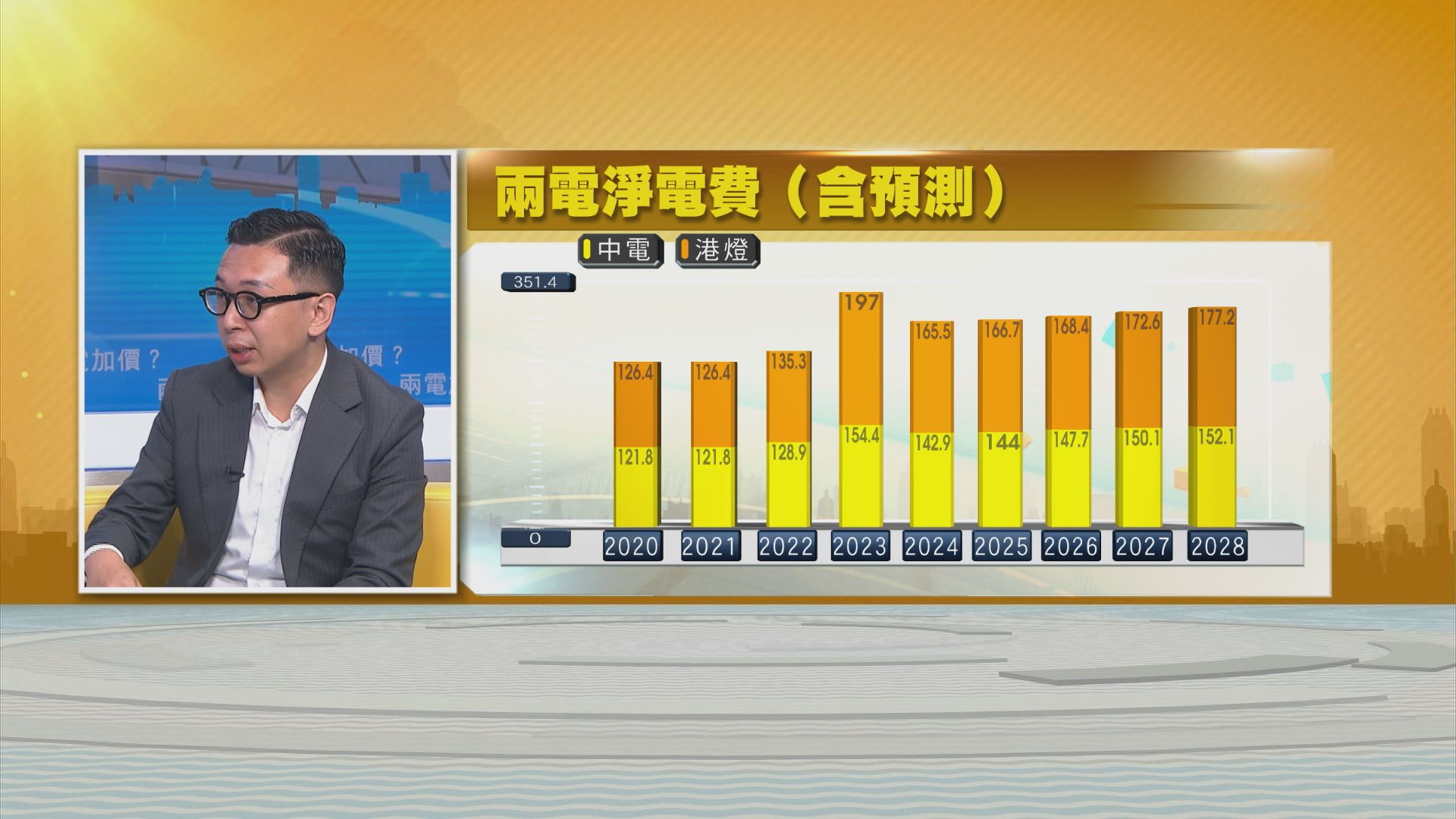 【時事全方位】兩電電費調整(二)