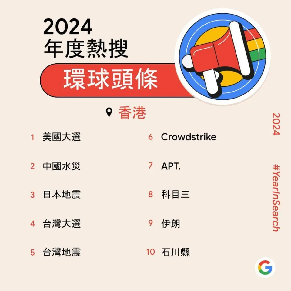 Google香港2024年度排行榜出爐！　美斯成本地頭條首位／劉俊謙登本地娛樂名人榜首