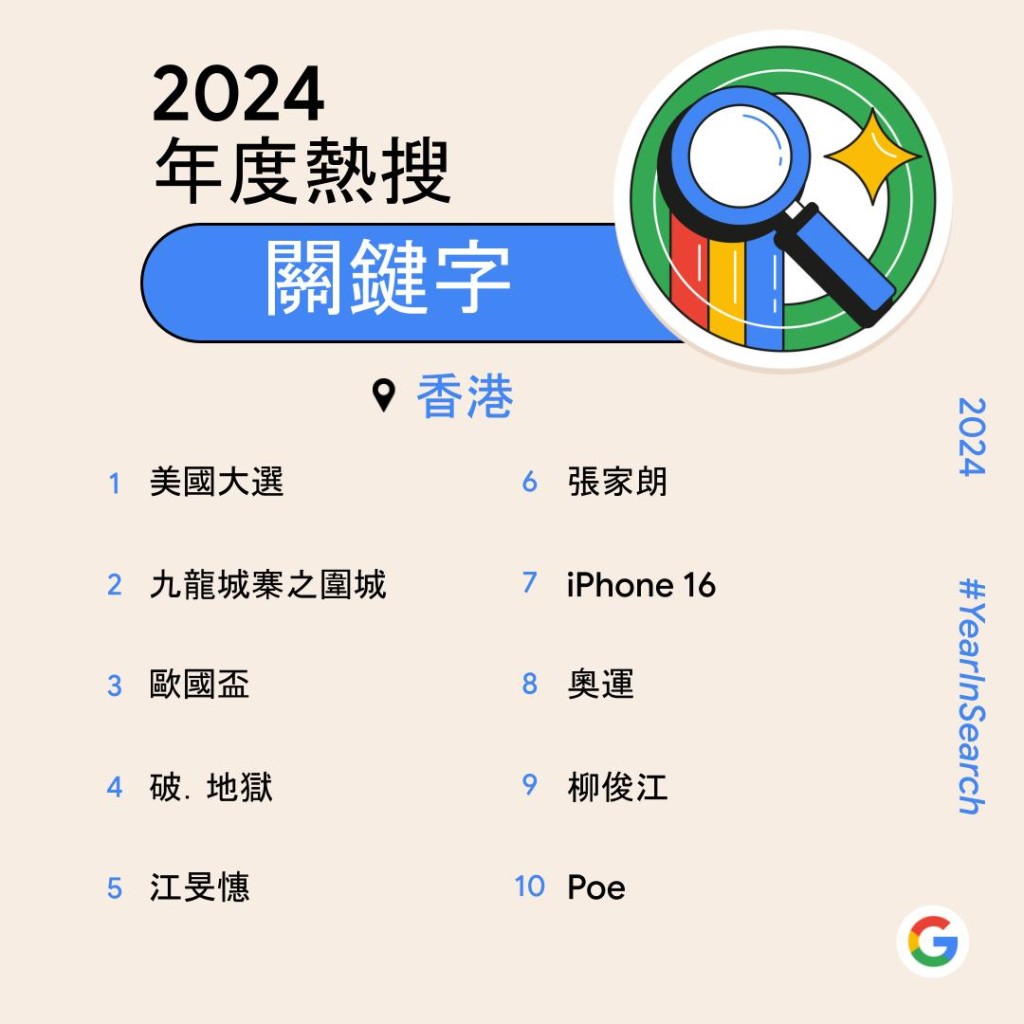 Google香港2024年度排行榜出爐！　美斯成本地頭條首位／劉俊謙登本地娛樂名人榜首