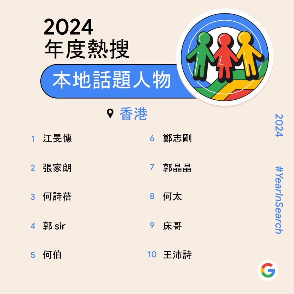 Google香港2024年度排行榜出爐！　美斯成本地頭條首位／劉俊謙登本地娛樂名人榜首