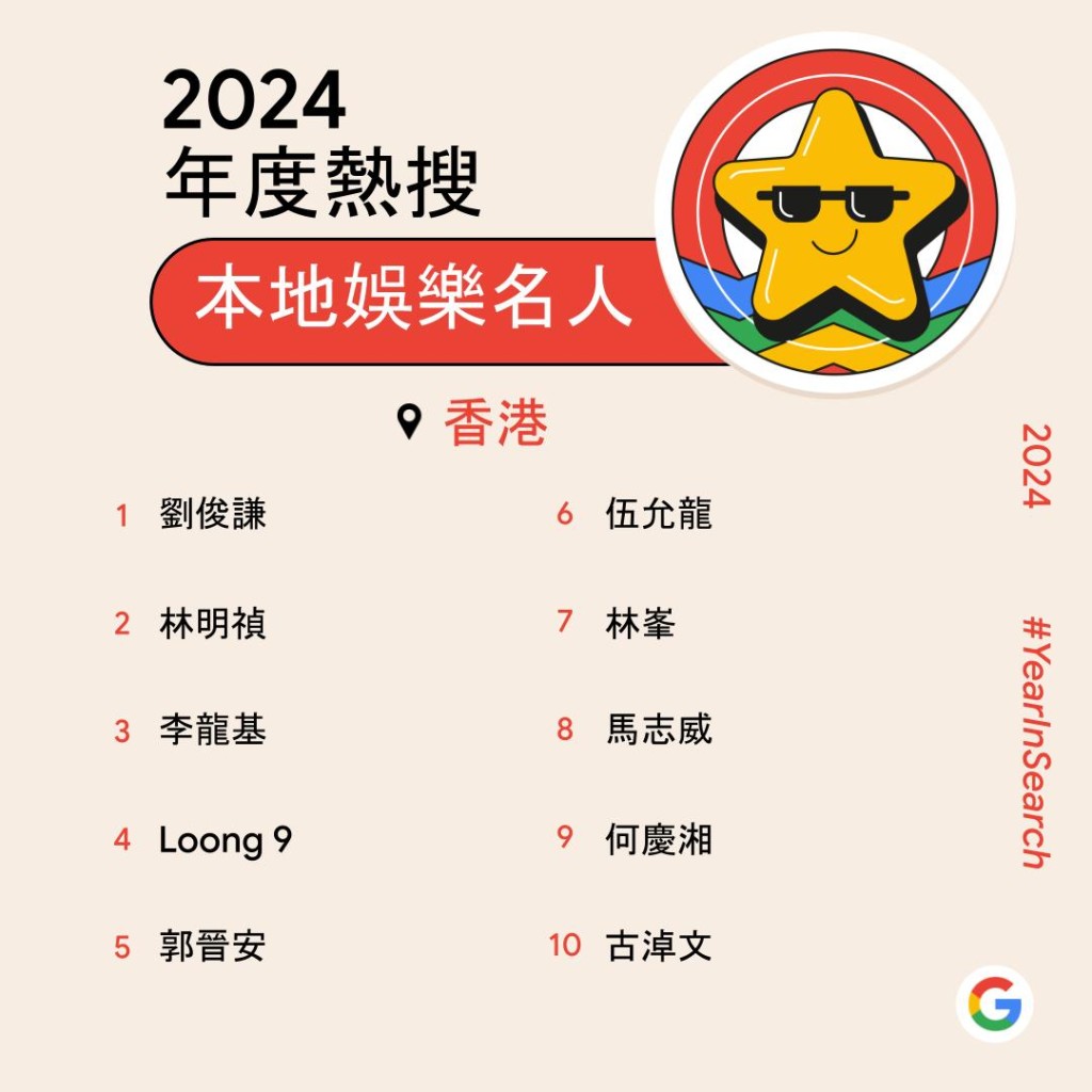 Google香港2024年度排行榜出爐！　美斯成本地頭條首位／劉俊謙登本地娛樂名人榜首