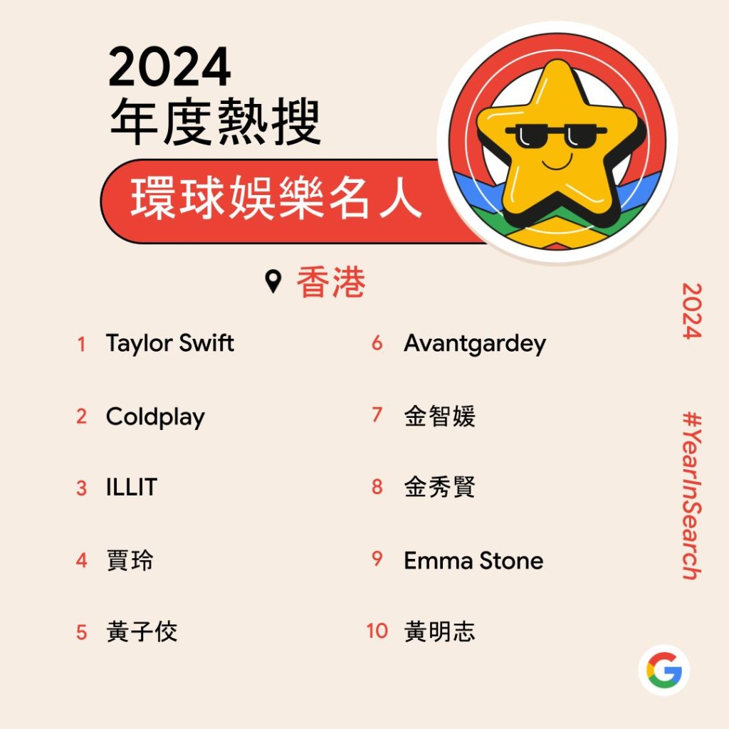 Google香港2024年度排行榜出爐！　美斯成本地頭條首位／劉俊謙登本地娛樂名人榜首