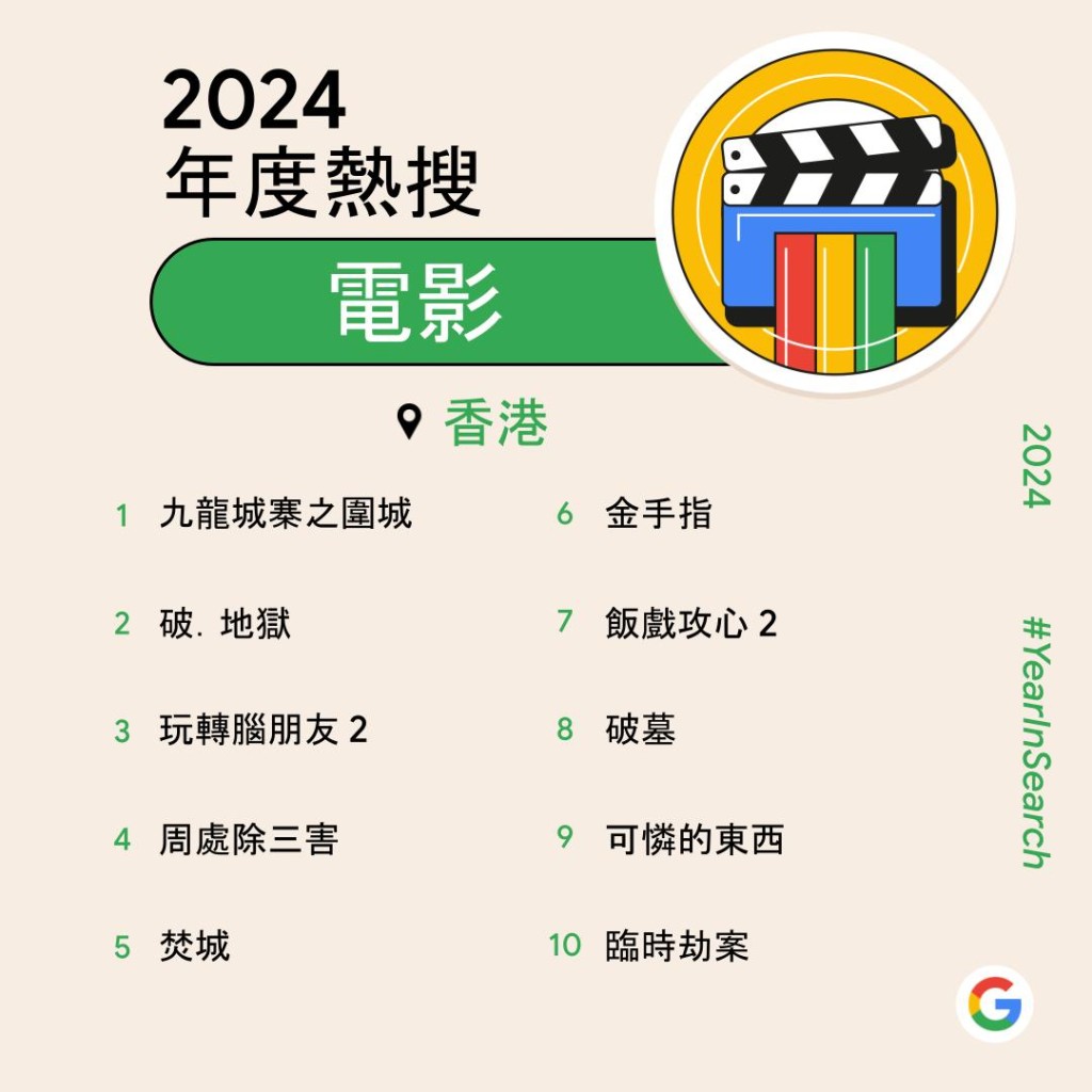 Google香港2024年度排行榜出爐！　美斯成本地頭條首位／劉俊謙登本地娛樂名人榜首