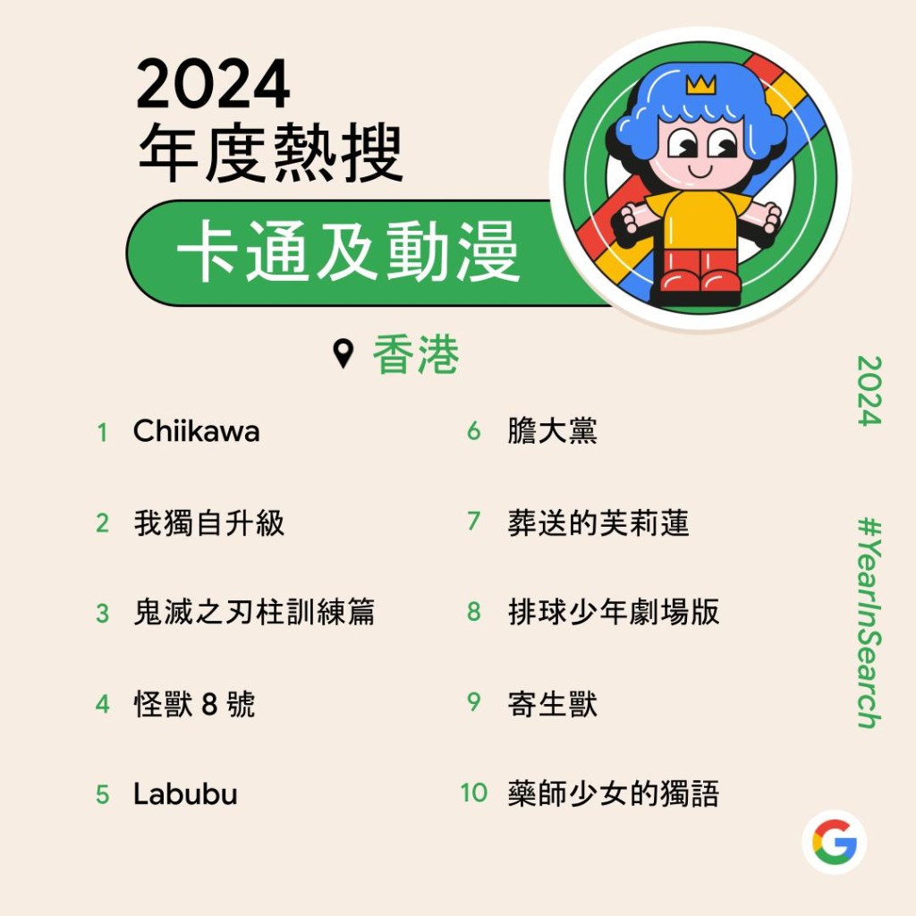 Google香港2024年度排行榜出爐！　美斯成本地頭條首位／劉俊謙登本地娛樂名人榜首