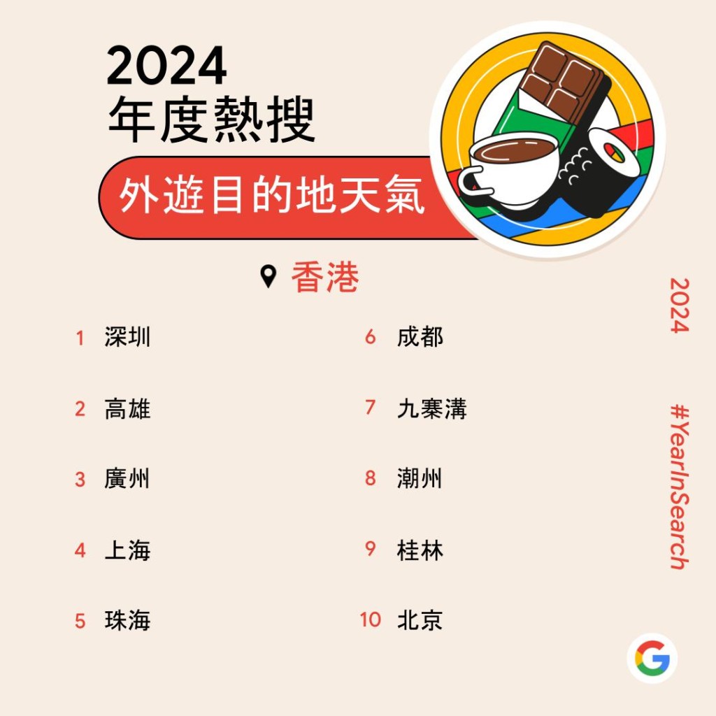 Google香港2024年度排行榜出爐！　美斯成本地頭條首位／劉俊謙登本地娛樂名人榜首