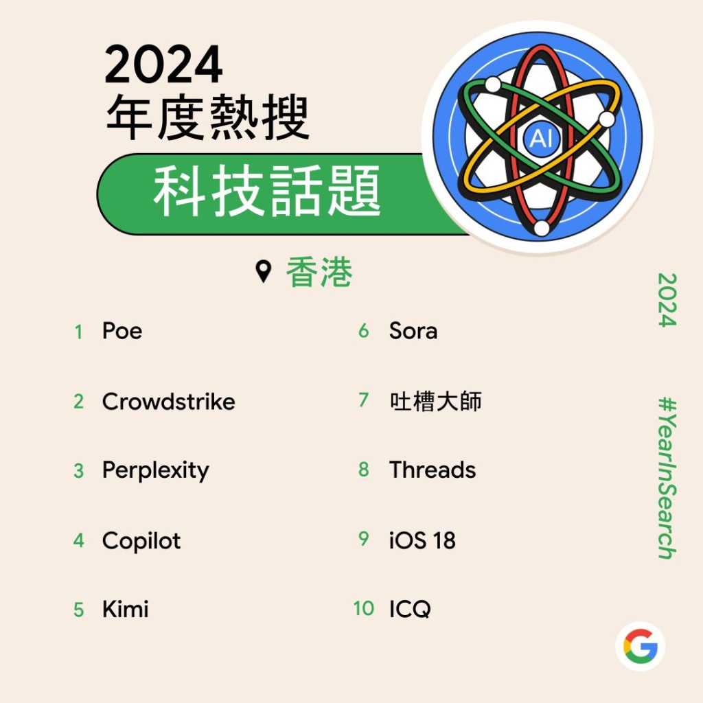 Google香港2024年度排行榜出爐！　美斯成本地頭條首位／劉俊謙登本地娛樂名人榜首