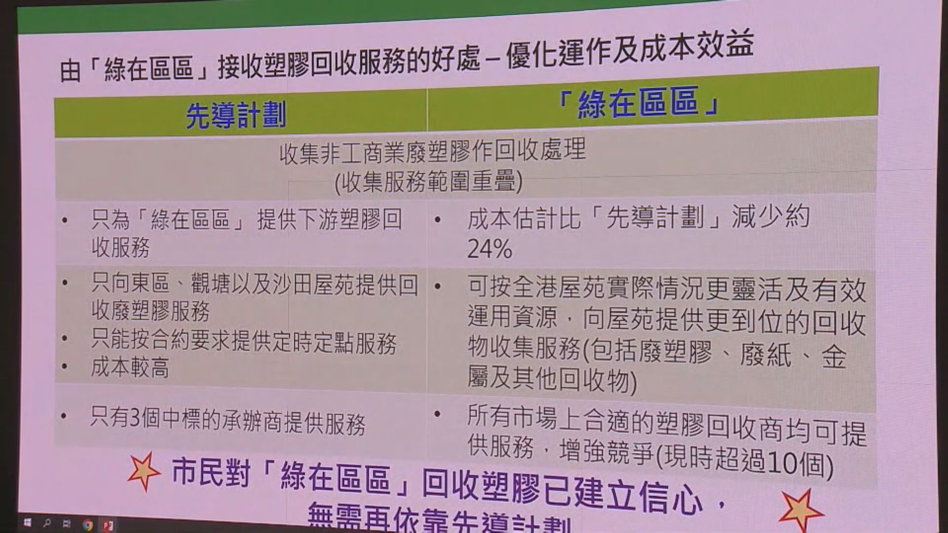 「中央收膠」本月中結束　統一由「綠在區區」回收