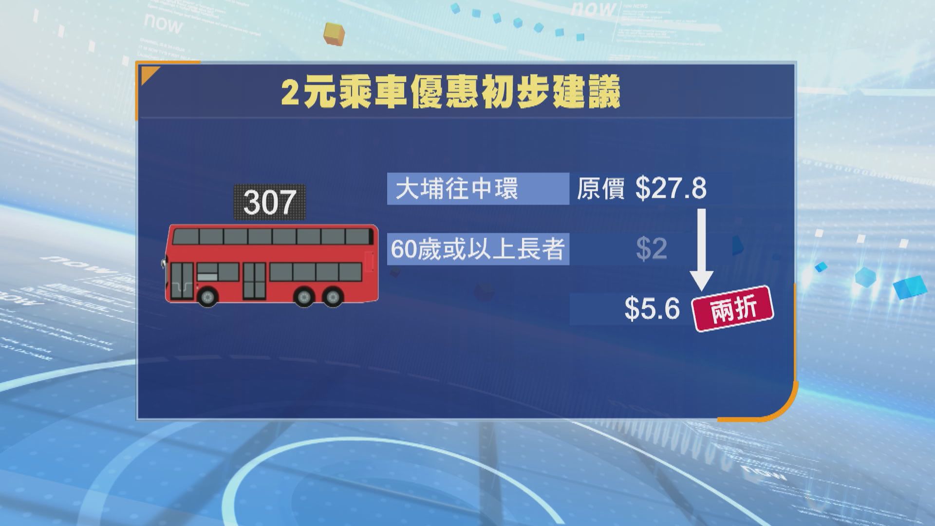 【兩元乘車優惠】據悉政府擬維持60歲起受惠　每月限240程　10元以上車費改收兩折