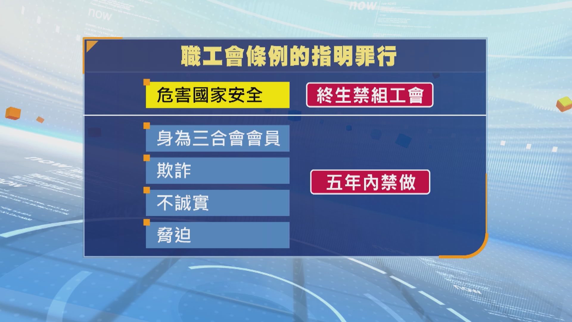 孫玉菡：結社自由非絕對權力　如工會偏要找違國安者任顧問當局會審視 