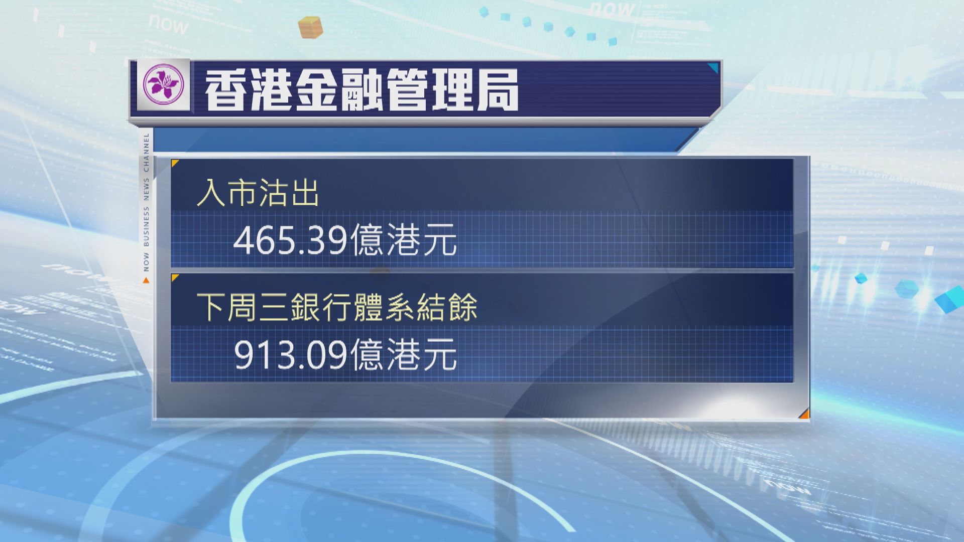 港元強勢　金管局今早入市