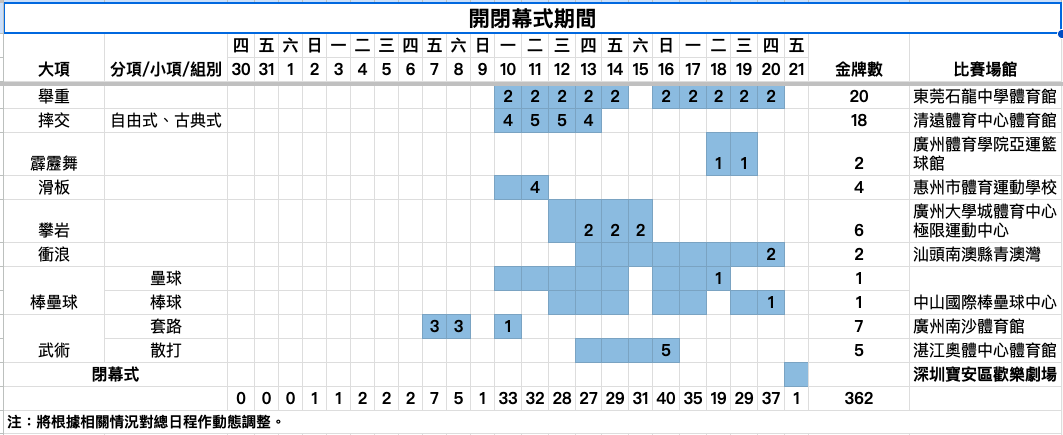 全運會2025|粵港澳三地賽程一覽 焦點賽事及預計港將出戰項目