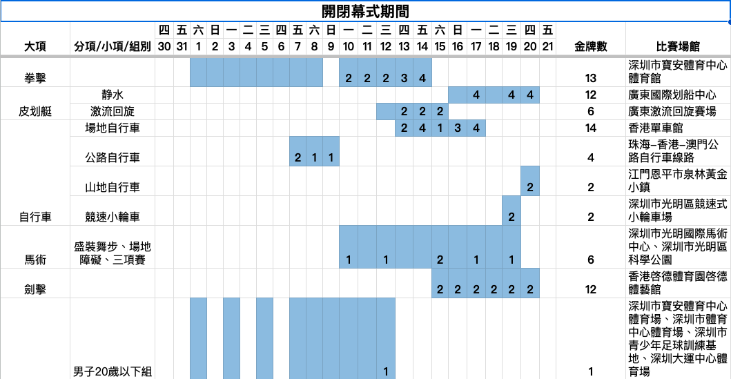 全運會2025|粵港澳三地賽程一覽 焦點賽事及預計港將出戰項目
