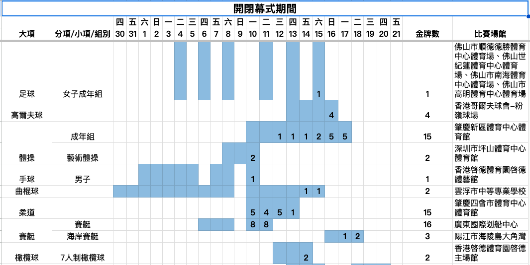 全運會2025|粵港澳三地賽程一覽 焦點賽事及預計港將出戰項目