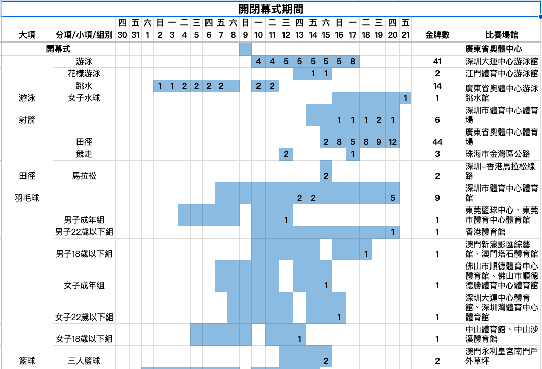 全運會2025|粵港澳三地賽程一覽 焦點賽事及預計港將出戰項目