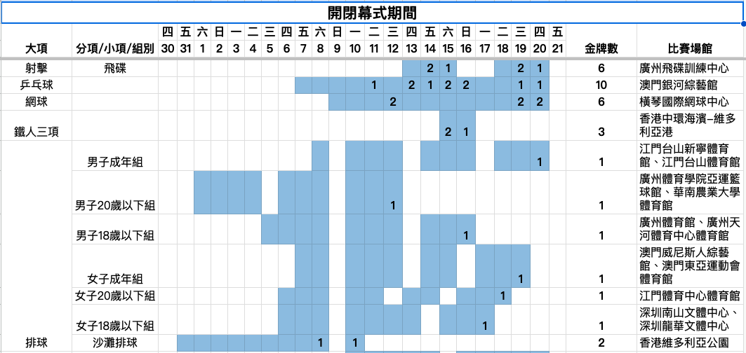 全運會2025|粵港澳三地賽程一覽 焦點賽事及預計港將出戰項目