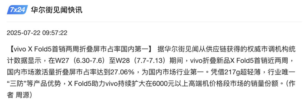 市佔率 27.06% 勇奪國內大摺市場首銷榜一！vivo X Fold5 成功跑出，除高 C/P 值尚因這理由