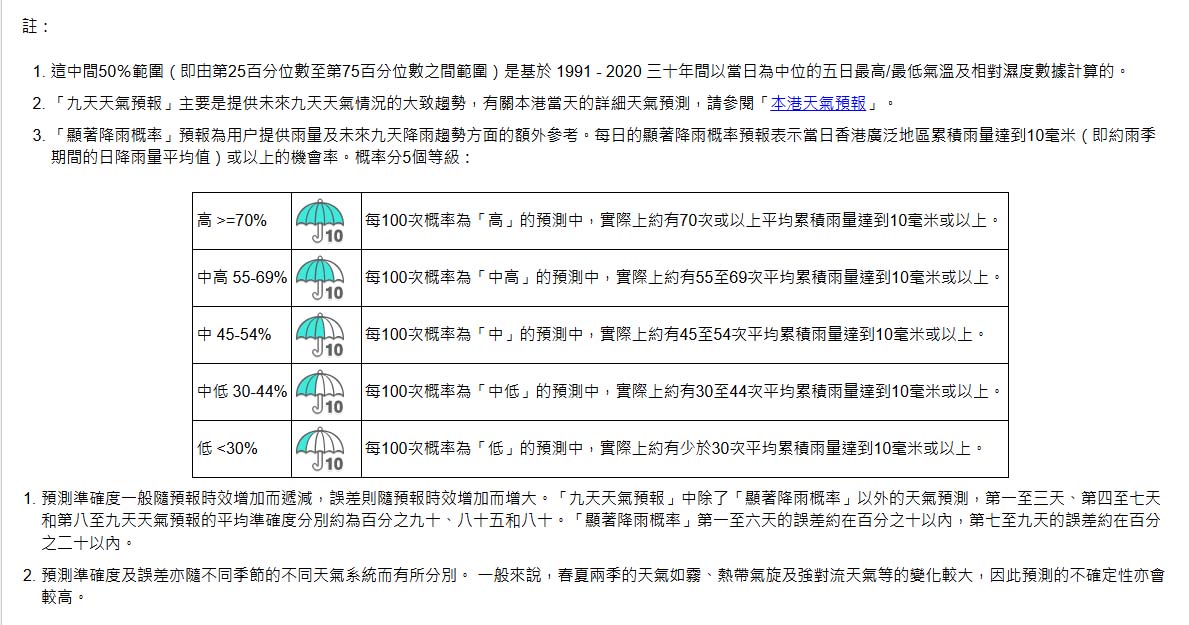 【帶遮旁身】天文台九天天氣預報:廣闊低壓槽、活躍西南氣流影響 日日都落雨