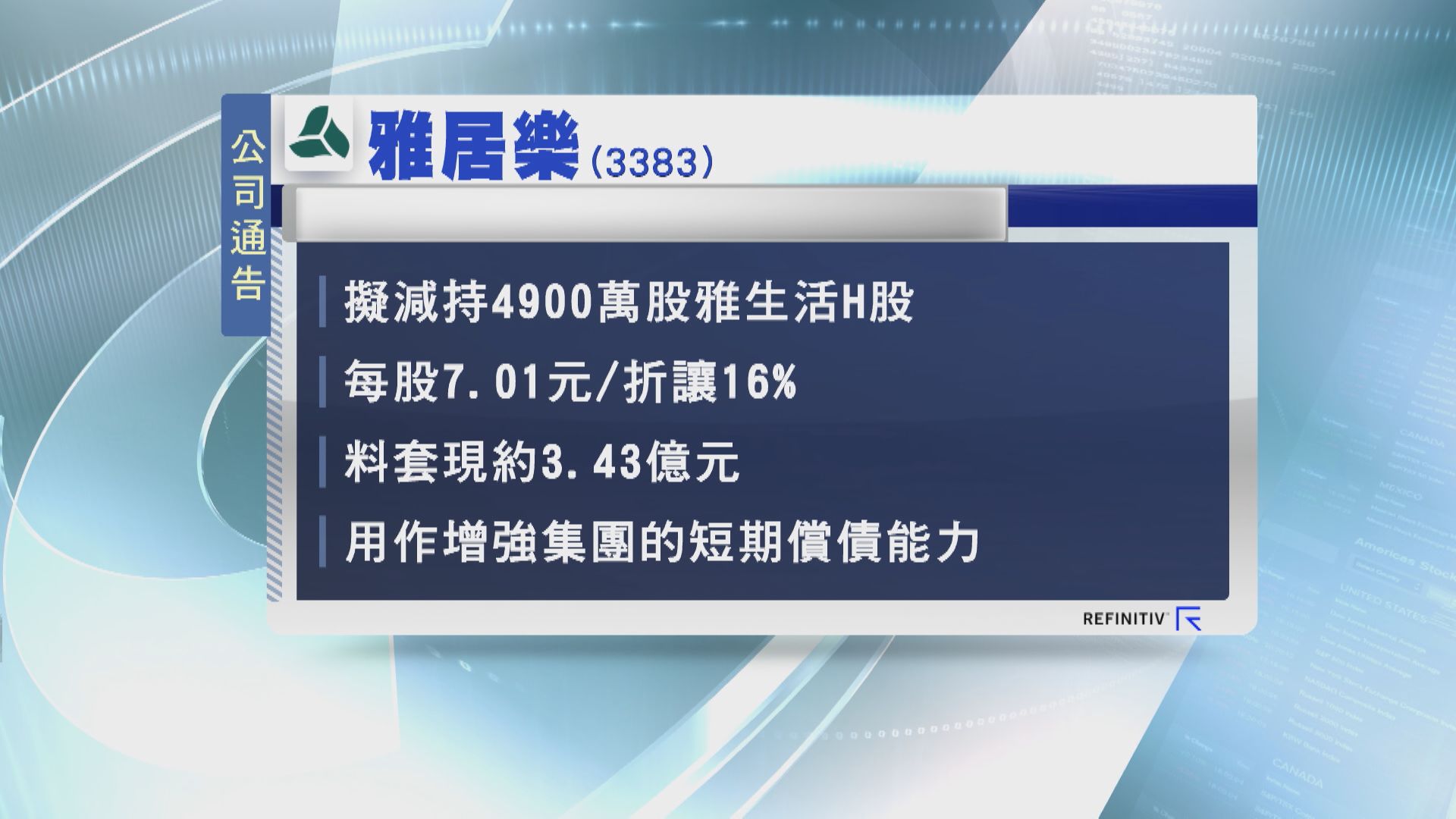 【股價急瀉】雅居樂大折讓減持雅生活套現逾3.4億