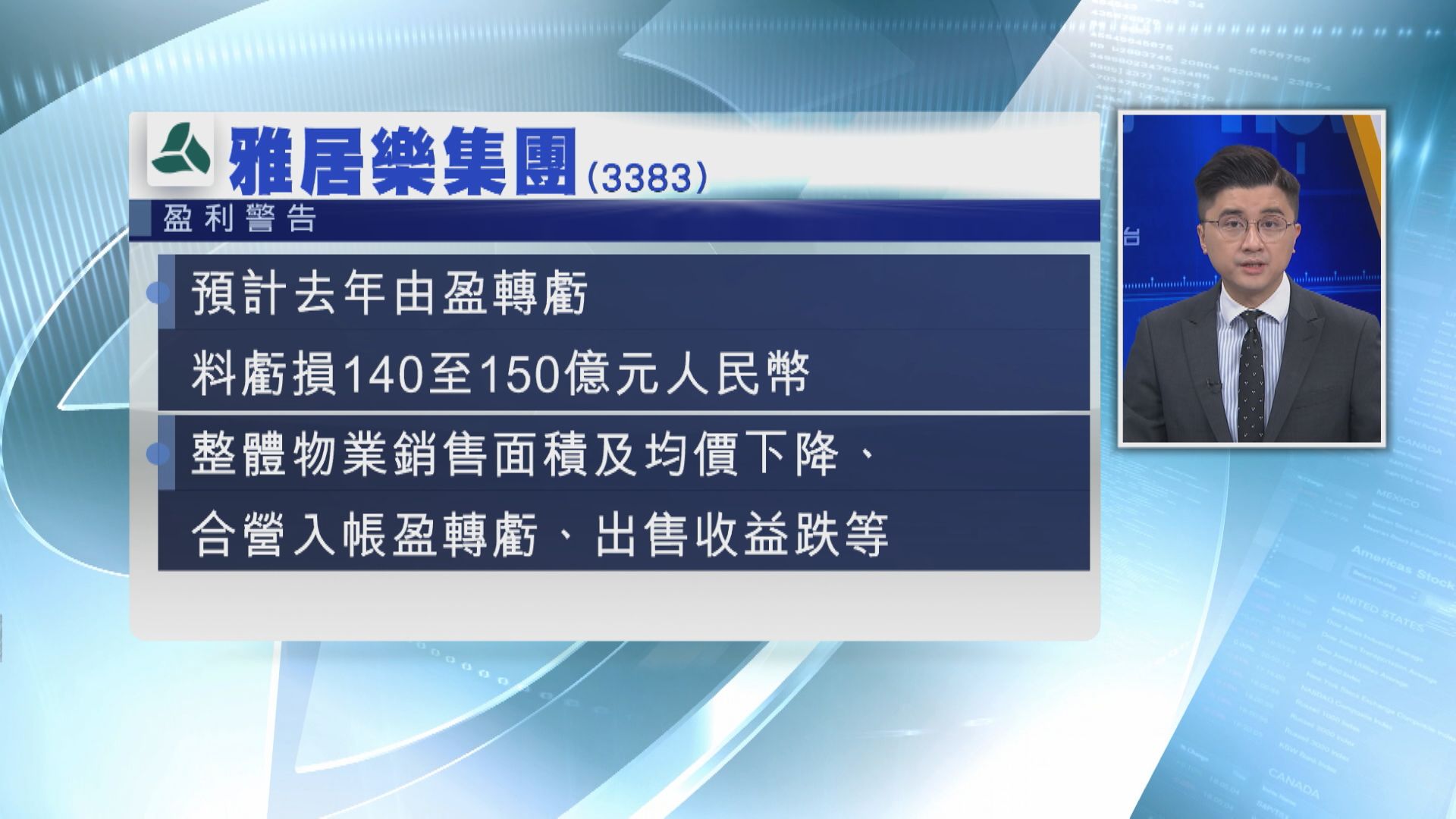 【內房盈警】雅居樂預告去年最多轉蝕150億人幣