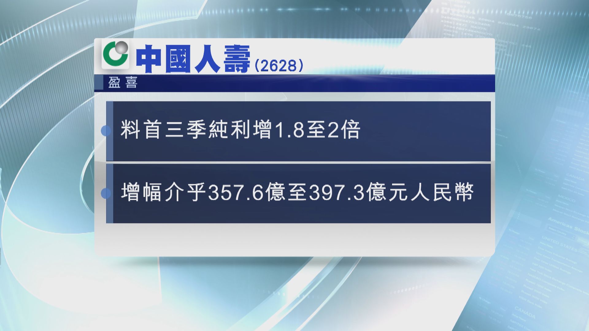 【盈喜】中國人壽料首三季純利增最多2倍