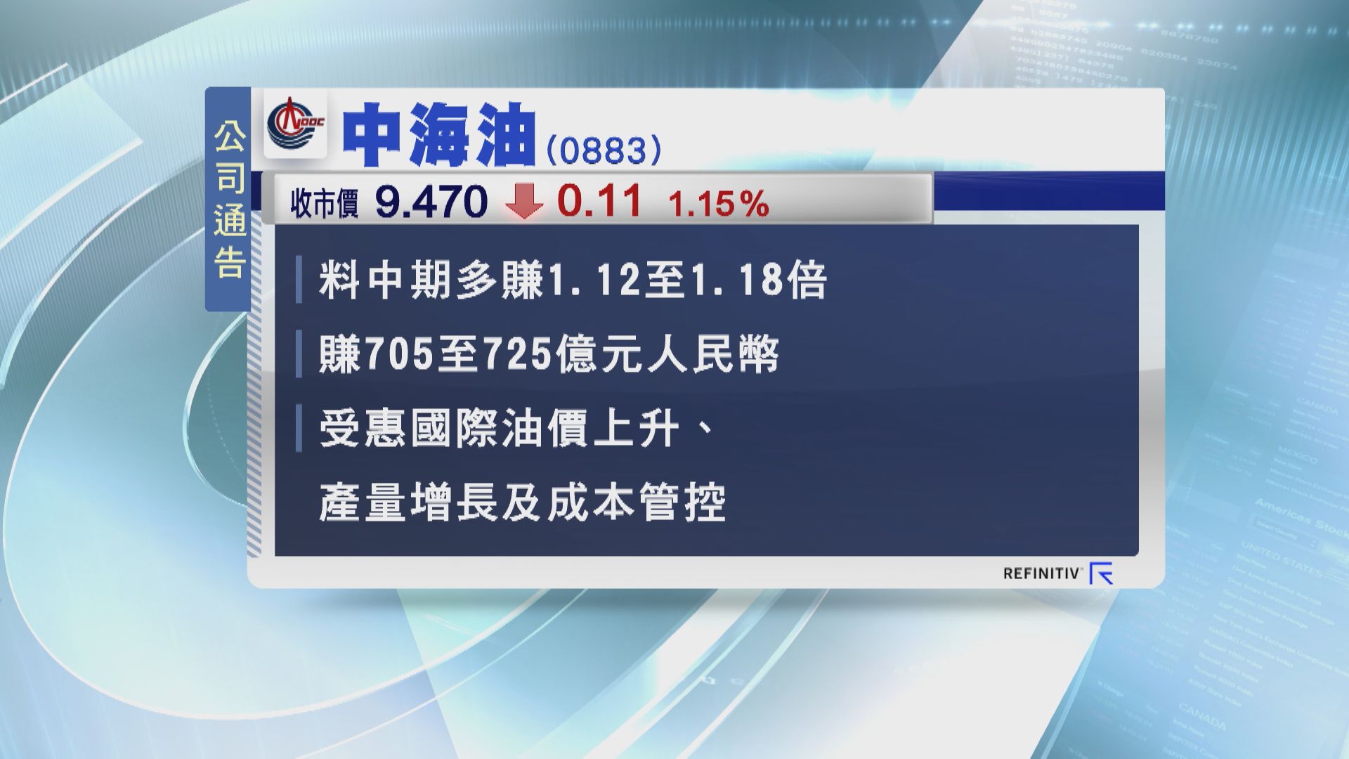 【中期盈喜】中海油料多賺1.1倍  比亞迪預期純利最多增2倍