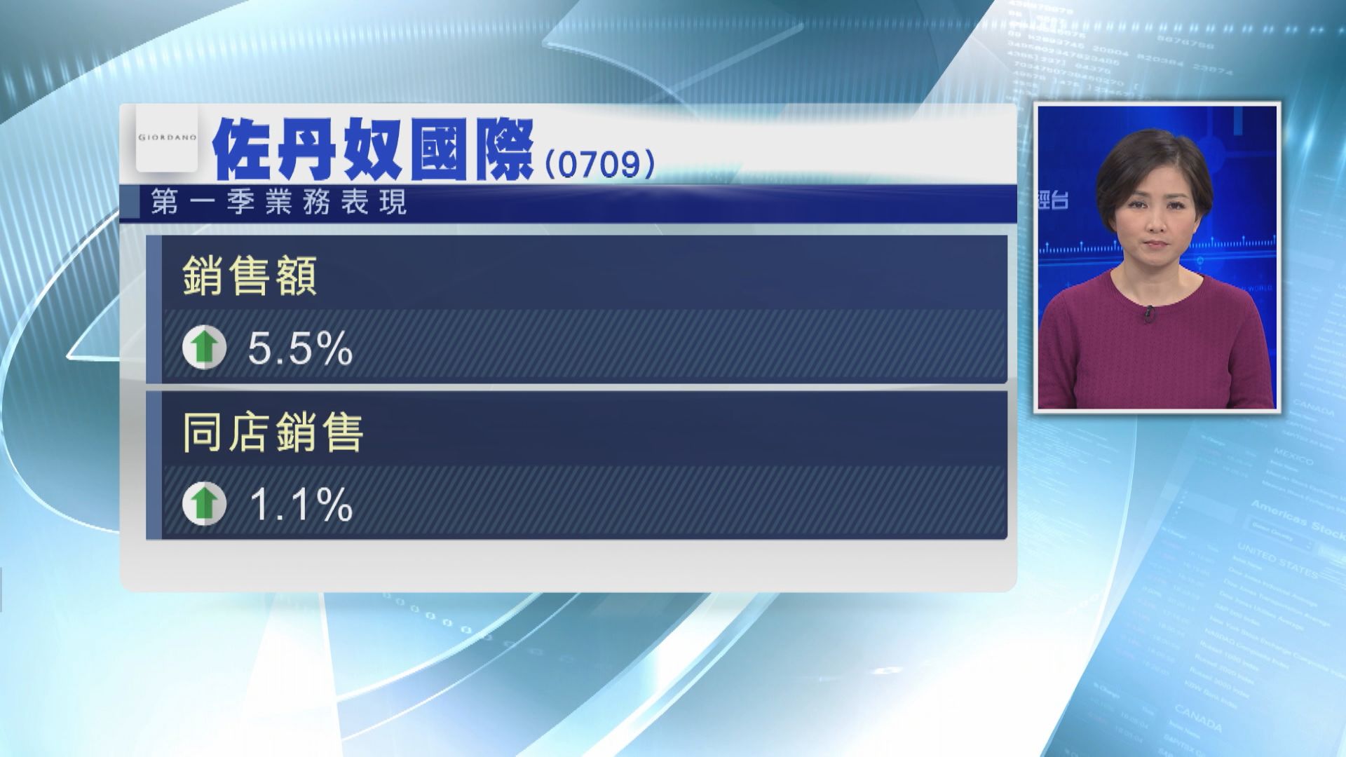 【營運數據】佐丹奴Q1銷售升5.5%  續終止表現欠佳門市