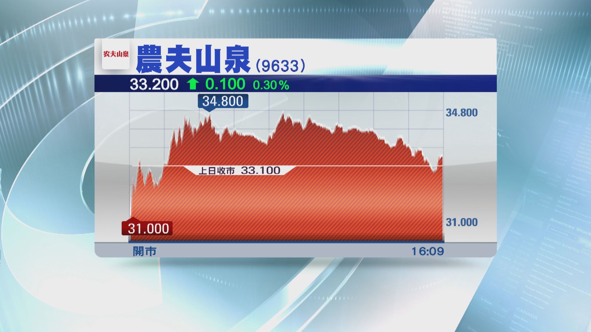 農夫山泉下周將加入恒生綜合指數