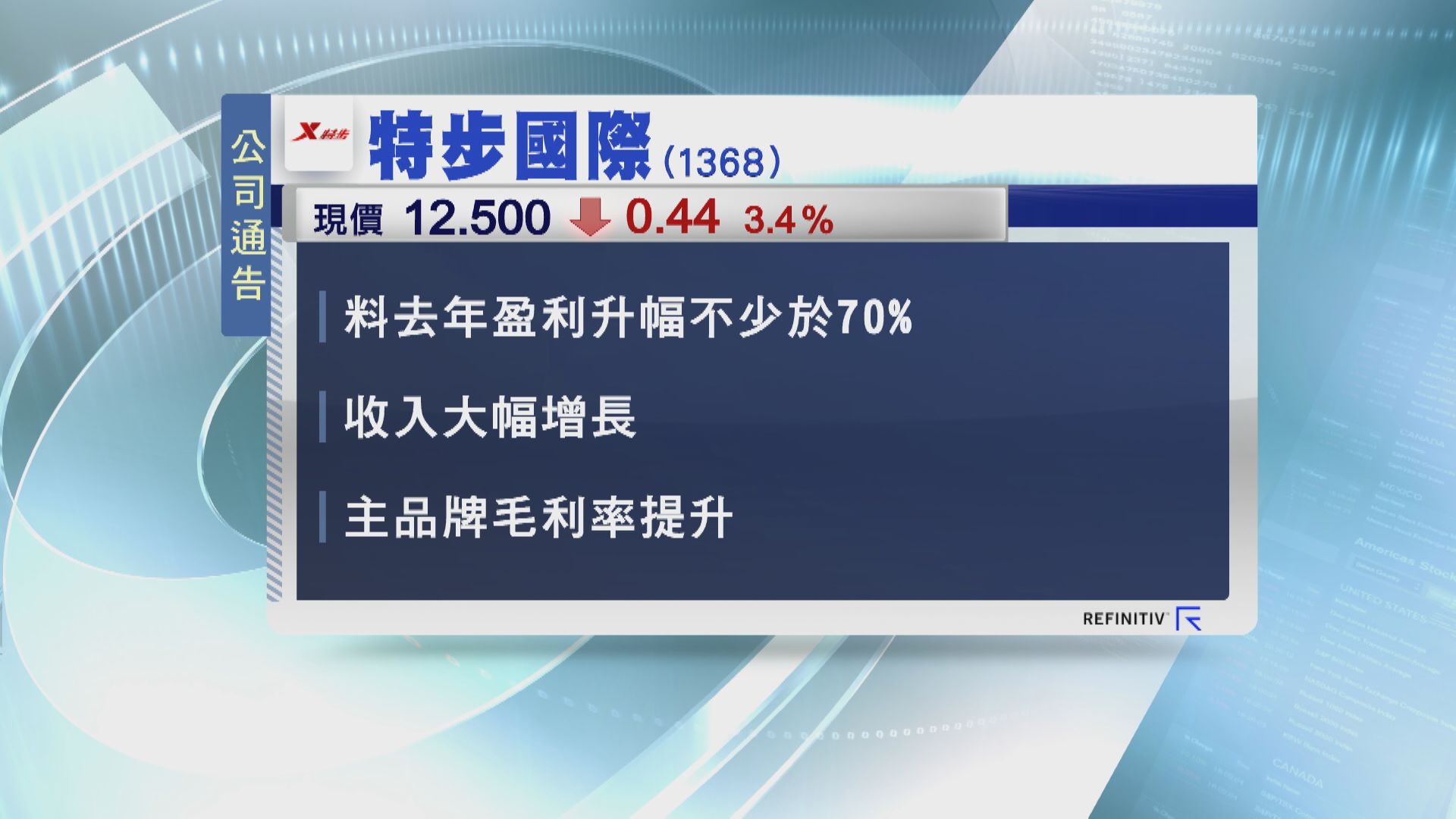 【盈喜】特步國際料去年多賺至少70%