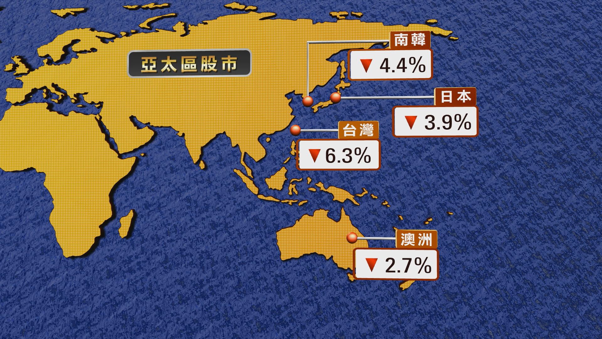 【環球股災】亞太股市齊插水 台股點數跌幅破紀錄