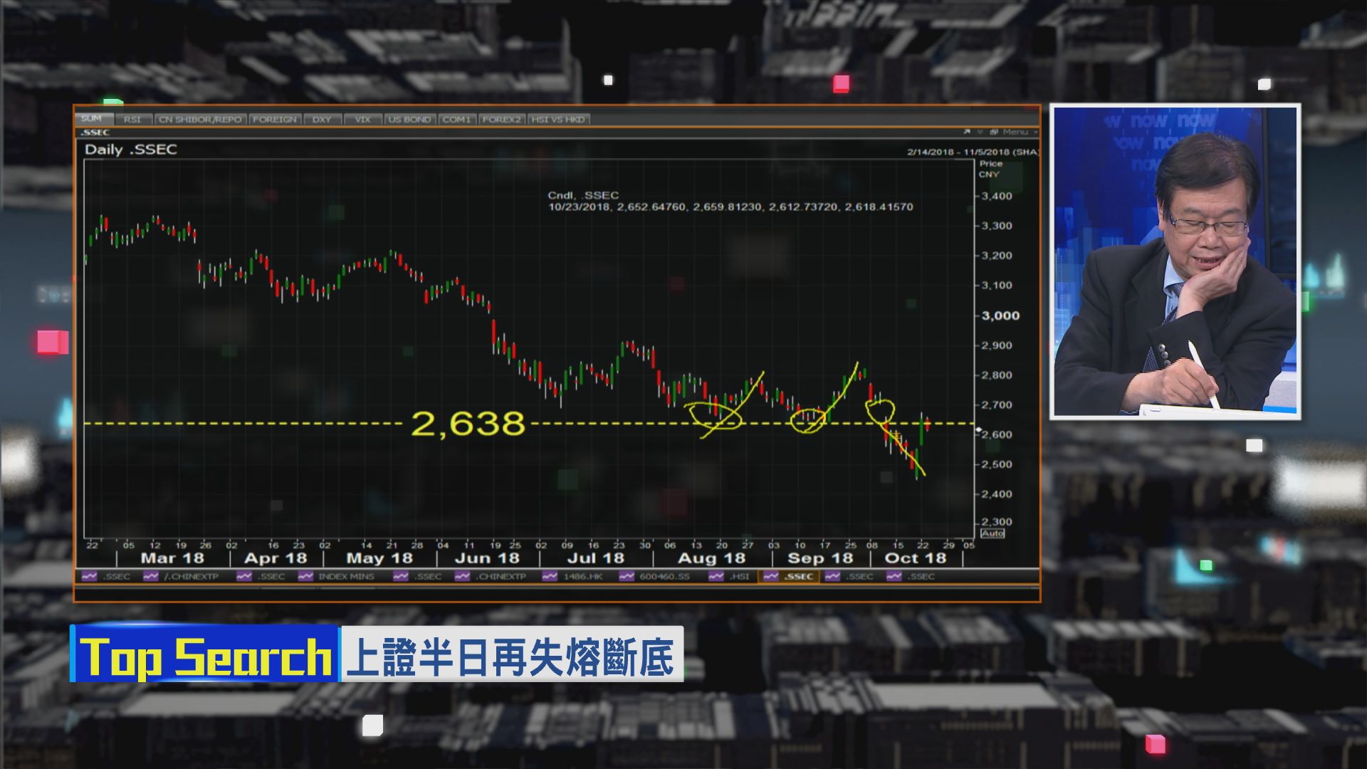 【財經TOP SEARCH】A股見底未？要睇...