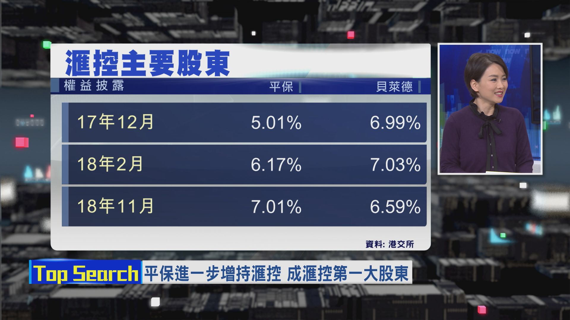 【財經TOP SEARCH】平保成滙控最大股東　因有政治任務？