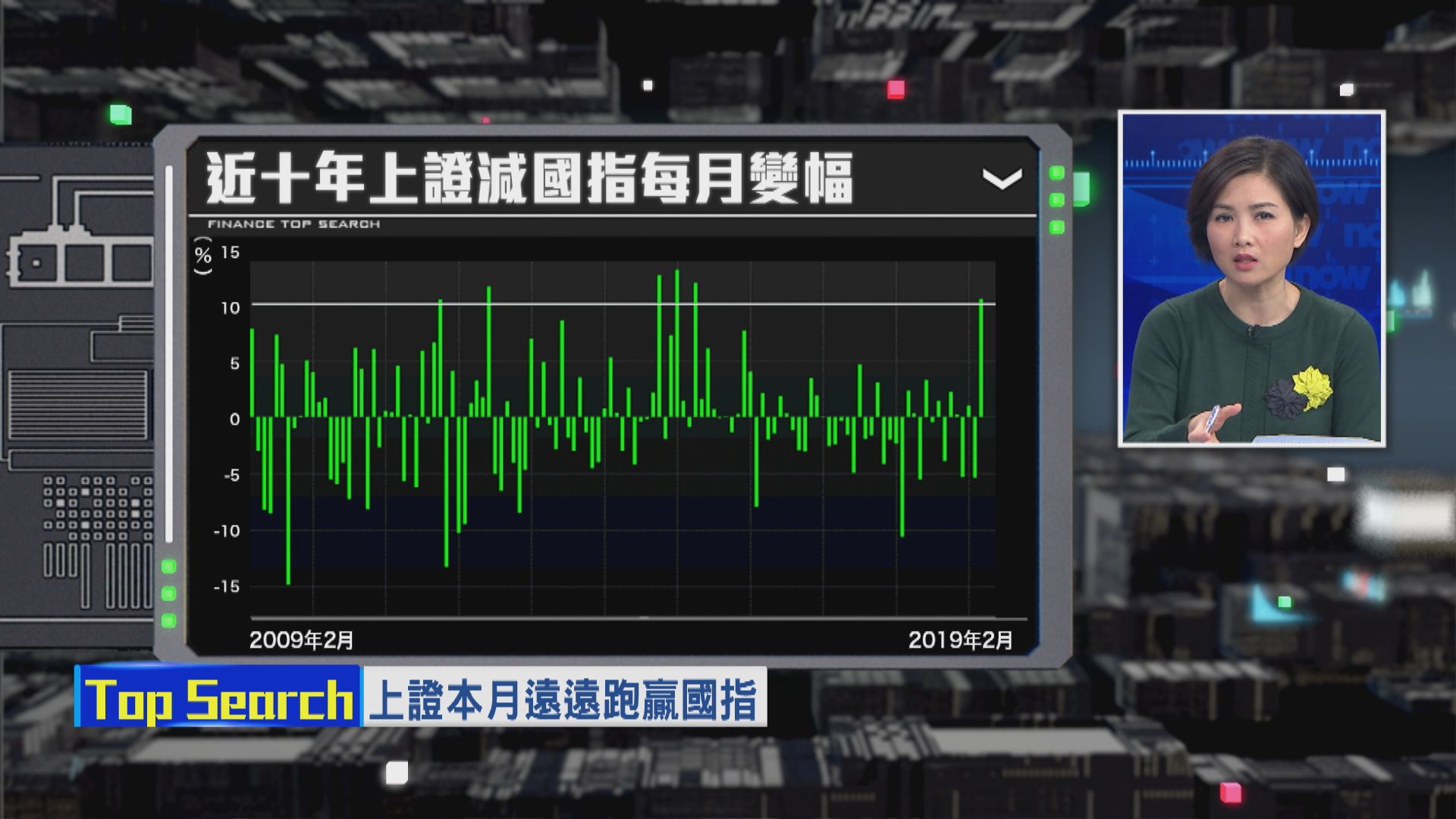 上證劍指三千靠「摩」力