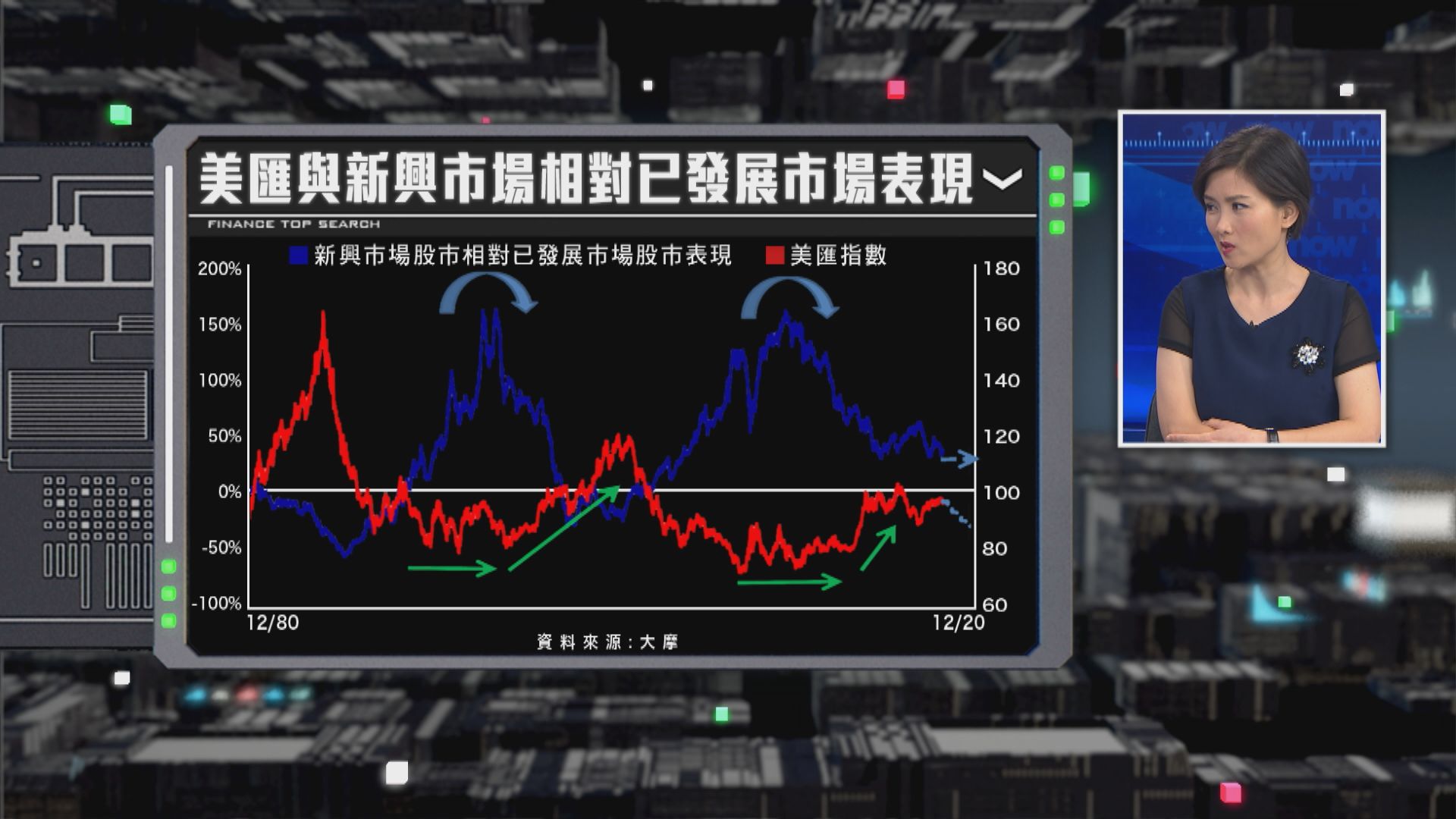 【財經TOP SEARCH】用新興國貨幣幫港股測市？