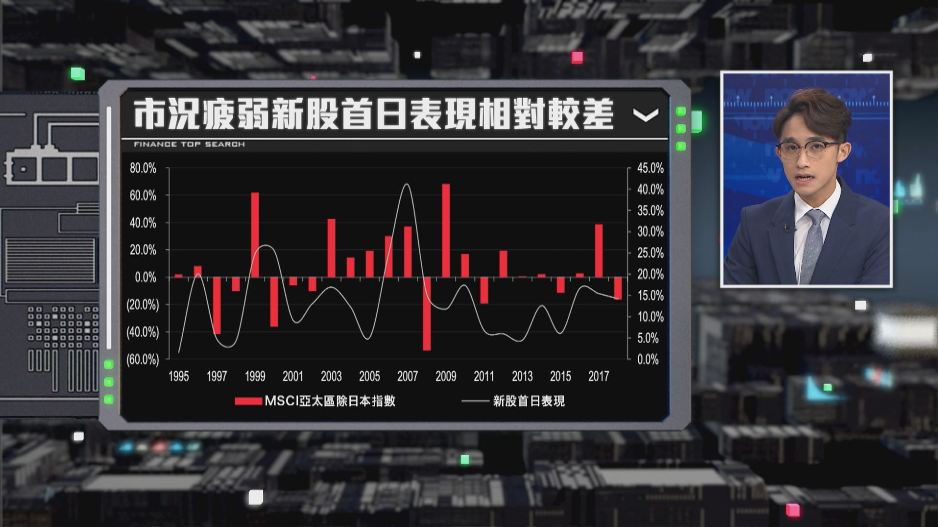 【財經TOP SEARCH】新股首掛掂唔掂有路捉