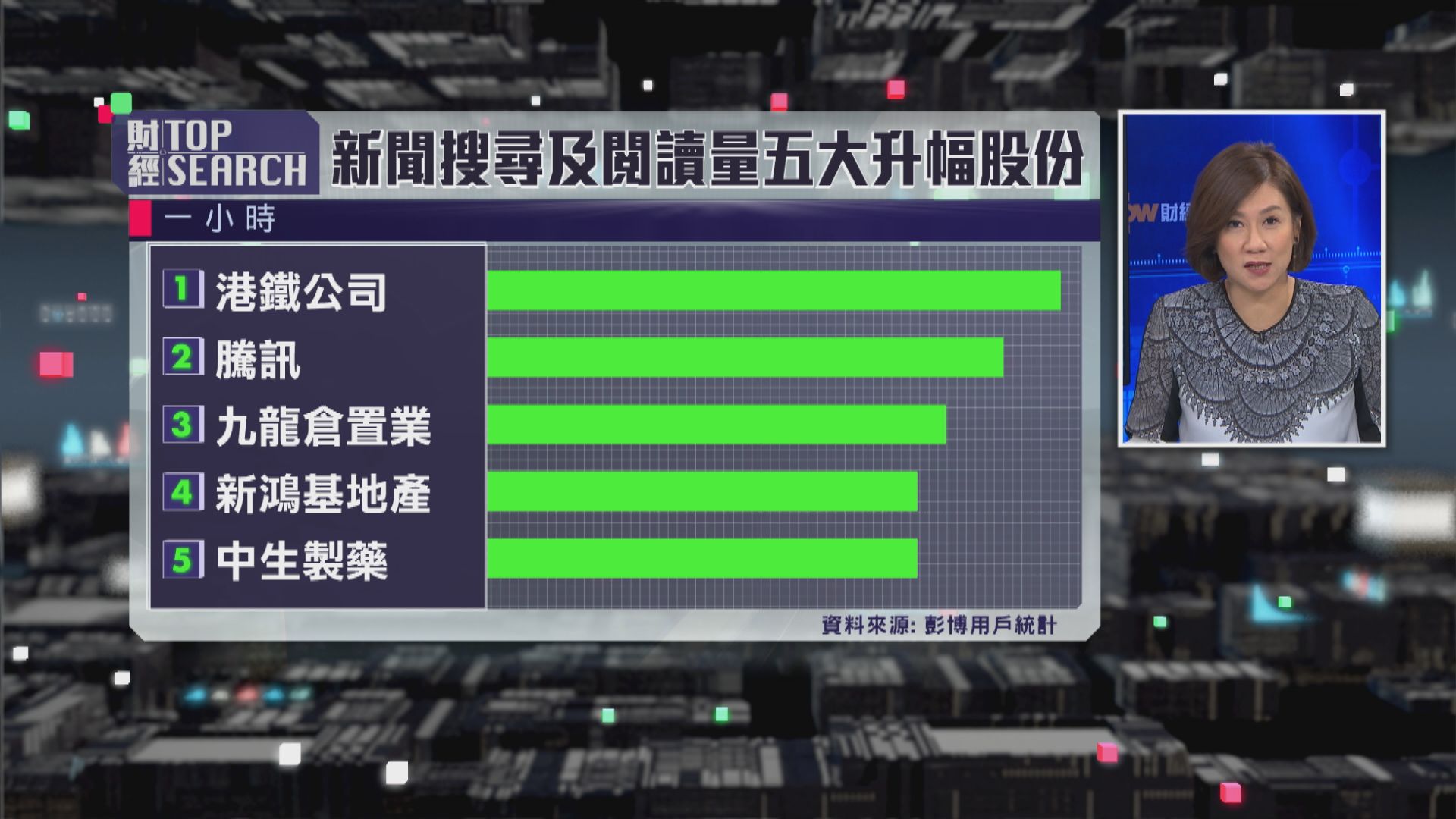 【財經TOP SEARCH】靠國際關注助香港局勢降溫有無機？