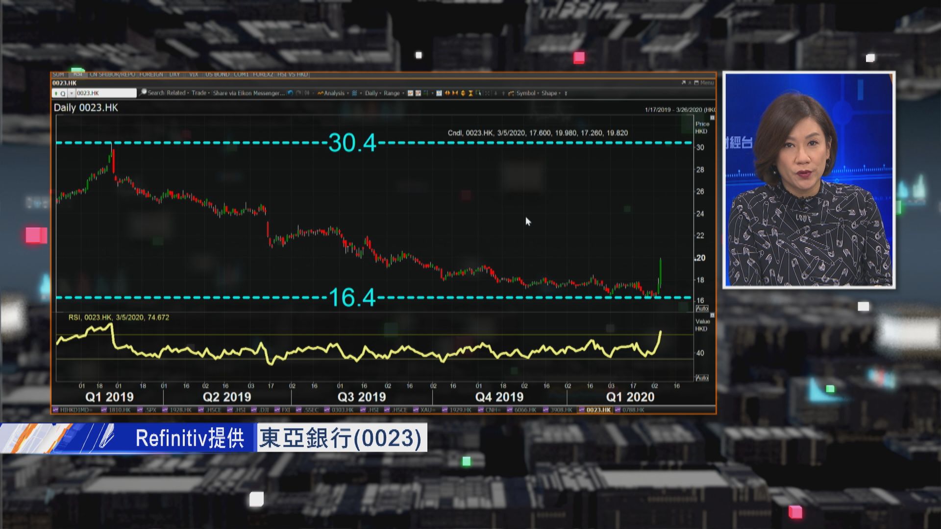 【財經TOP SEARCH】東亞重組惹憧憬 股價連升4日
