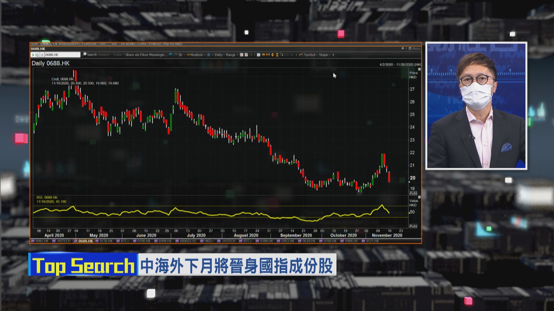 【財經TOP SEARCH】中海外成國指新貴 股價都要逆市跌？